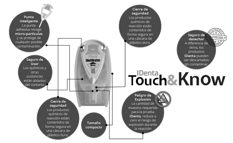 descripción-kit-touch-and-know