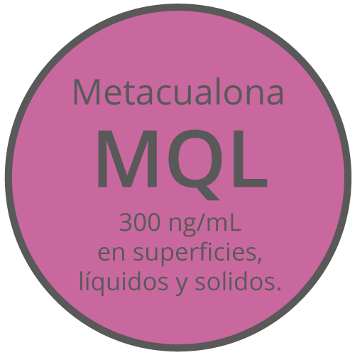 iconos-metaculona-mql-300-ng-ml-en-superficies-liquidos-solidos