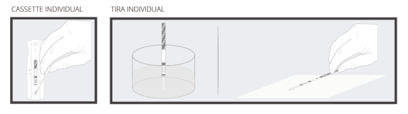 Modo de empleo de la prueba de h. pylori kabla