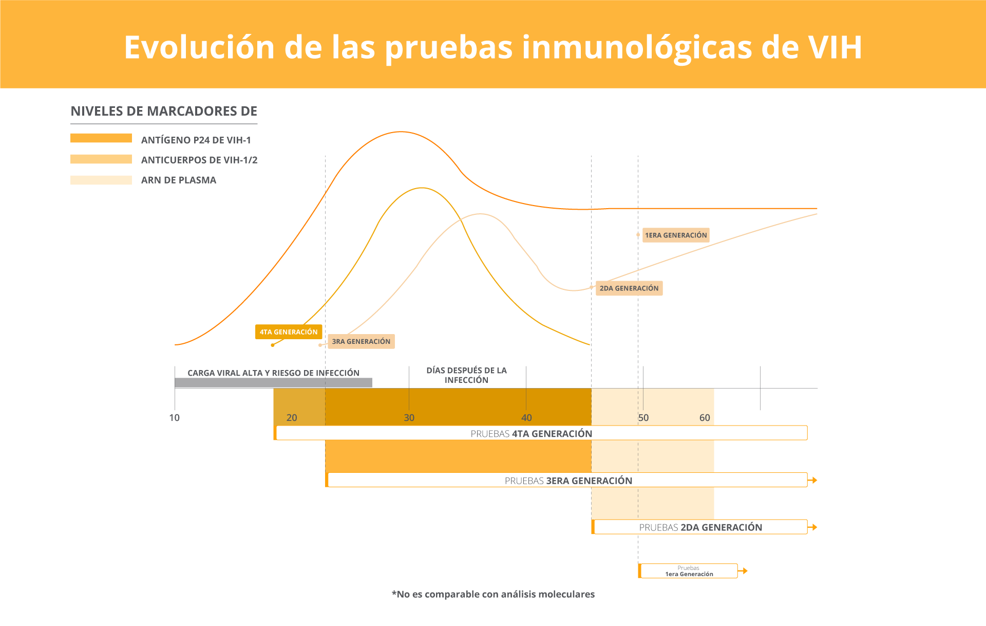 comparativo-hiv-cuarta-generacion-con-otras-pruebas