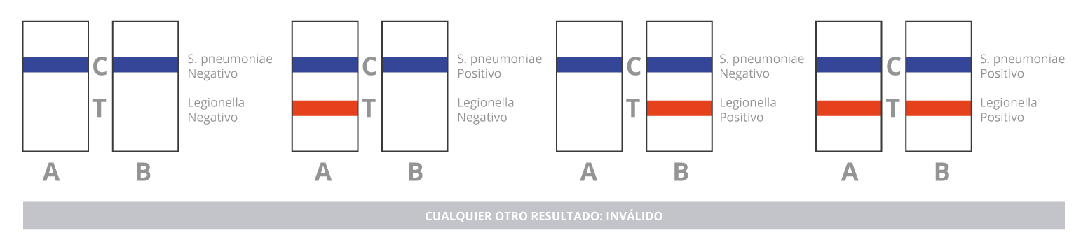 Tabla-de-Resultados-s-pneumoniae-y-legionella-certest-750x750
