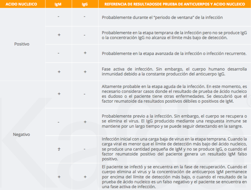 Lectura de prueba - cov2 - Certum