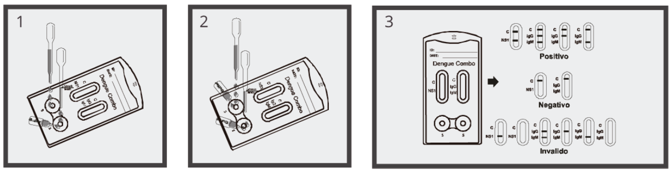 modo de uso dengue combo Ab(IgG+IgM) + Ag(NS1) y visión de resultados CERTUM Kabla