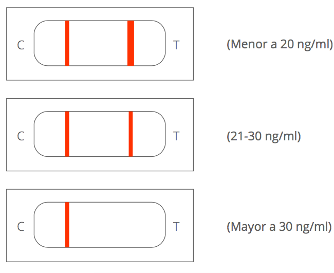 kabla intepretacion de resultados - certum vitamina d