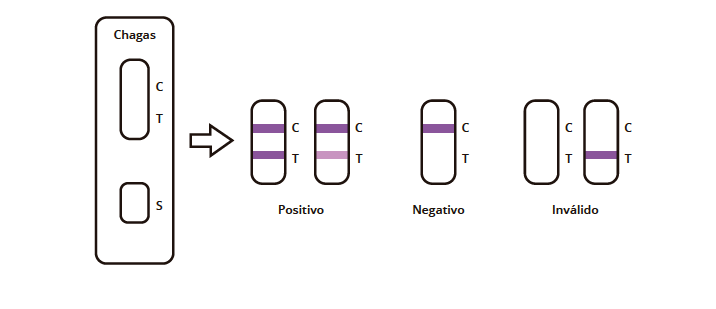 Modo de uso - prueba - rapida - Hepatitis