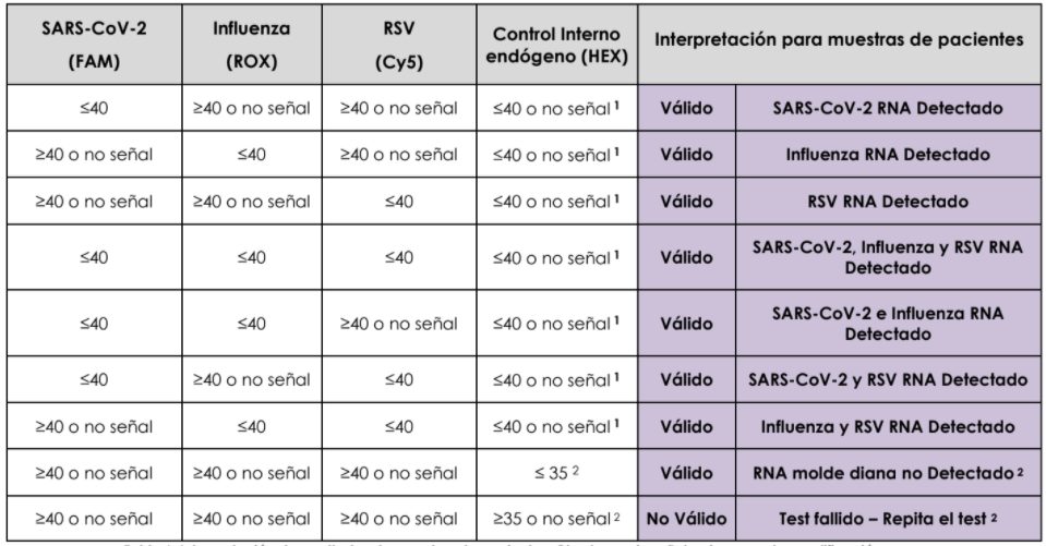Interpretación para muestras de pacientes - sars cov2 - kabla - pcr- viasure