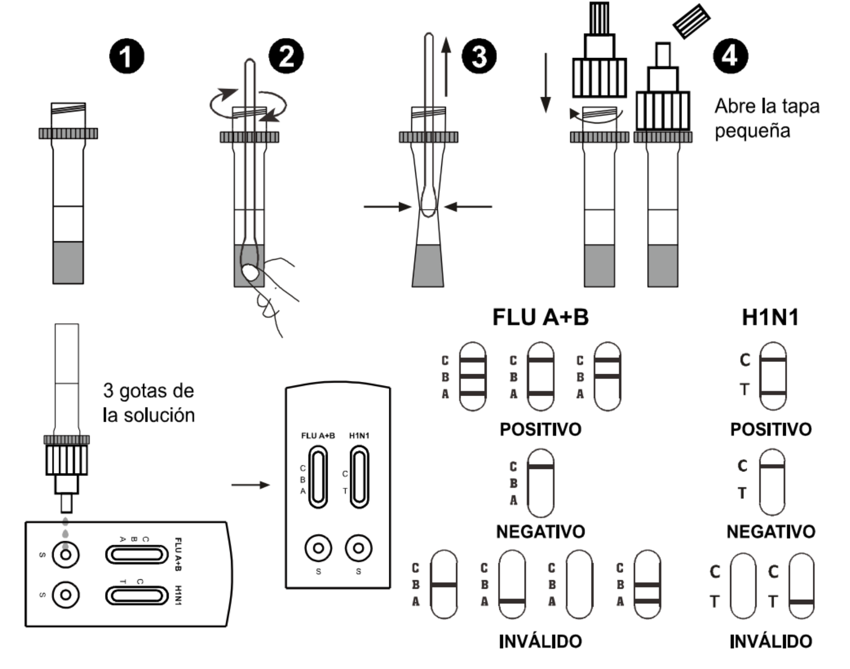 modo-de-uso-Influenza-A-B-h1n1-combo-en-cassette-CERTUM