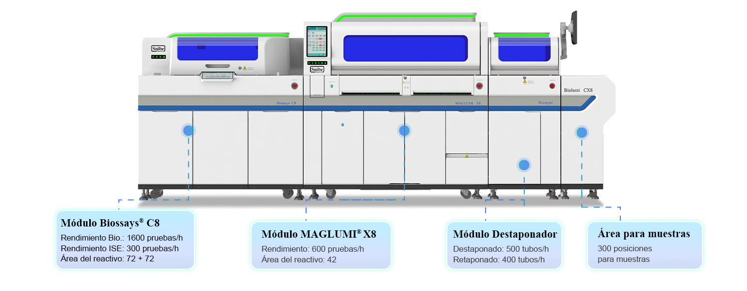 modulos-snibe-analizador-biolumi-cx8