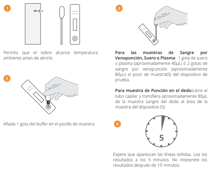 modo-de-uso-pruena-rapida-certum-PSA