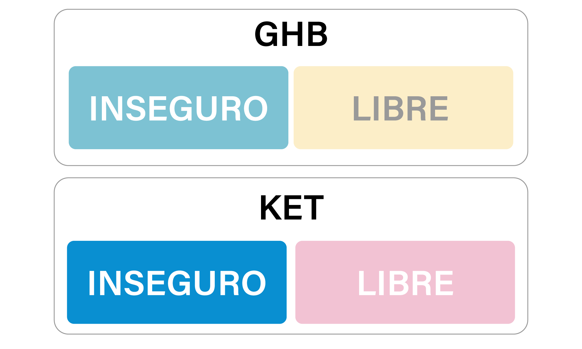 lecutra-de-resusltados-diagnostico-portatil-prueba-de-control-de-bebidas-kabla