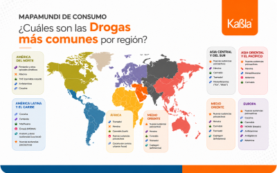Drogas emergentes, pruebas rápidas y el nuevo reto diagnóstico para México